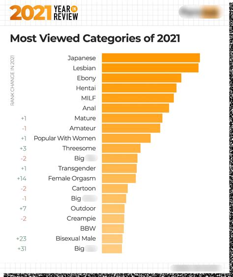 pornhub categories|Free Porn Categories, The best XXX CATEGORIES 